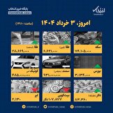 اینفوگرافیک / امروز ۳ خرداد قیمت ها چقدر است؟