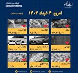 اینفوگرافیک / امروز ۴ خرداد قیمت ها چقدر است؟