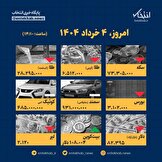 اینفوگرافیک / امروز ۴ خرداد قیمت ها چقدر است؟
