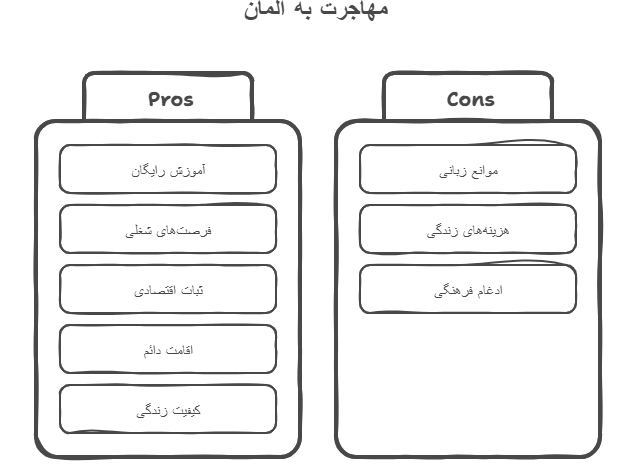 Description: مزایا و معایب مهاجرت به آلمان