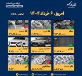 اینفوگرافیک / امروز ۶ خرداد قیمت ها چقدر است؟