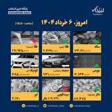 اینفوگرافیک / امروز ۶ خرداد قیمت ها چقدر است؟