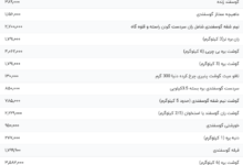 قیمت گوشت قرمز، امروز ۷ خرداد ۱۴۰۴