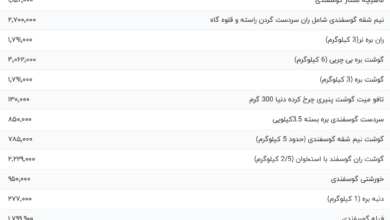 قیمت گوشت قرمز، امروز ۷ خرداد ۱۴۰۴