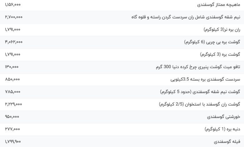 قیمت گوشت قرمز، امروز ۷ خرداد ۱۴۰۴