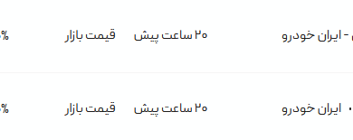 قیمت پژو پارس، امروز ۷ خرداد ۱۴۰۴