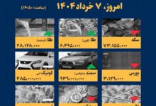 اینفوگرافیک / امروز ۷ خرداد قیمت‌ها چقدر است؟