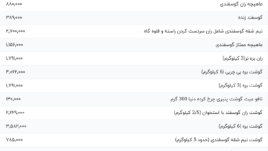 قیمت گوشت قرمز، امروز ۸ خرداد ۱۴۰۴