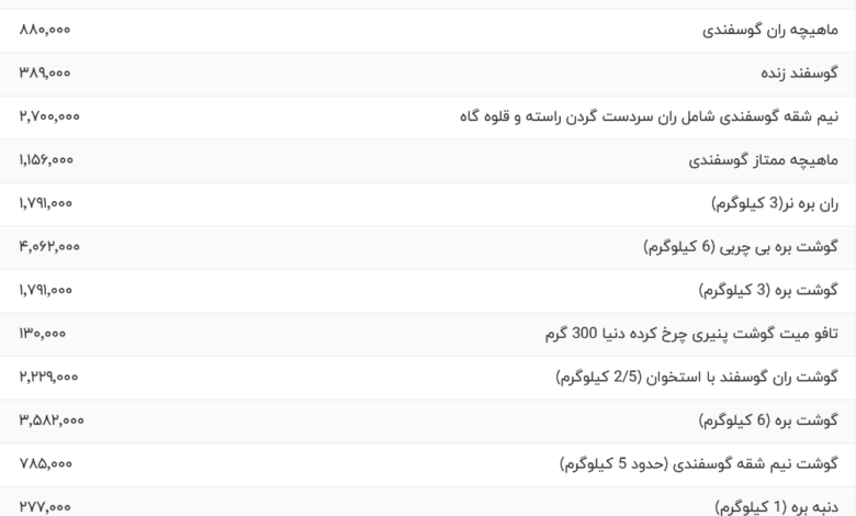 قیمت گوشت قرمز، امروز ۸ خرداد ۱۴۰۴