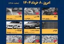 اینفوگرافیک / امروز ۸ خرداد قیمت ها چقدر است؟