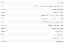 قیمت گوشت قرمز، امروز ۱۰ خرداد ۱۴۰۴