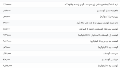قیمت گوشت قرمز، امروز ۱۰ خرداد ۱۴۰۴