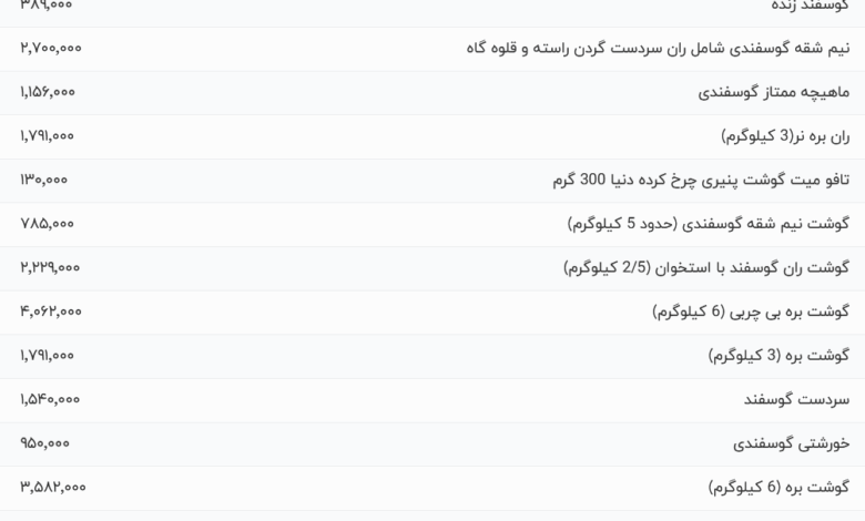 قیمت گوشت قرمز، امروز ۱۰ خرداد ۱۴۰۴