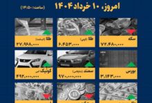 اینفوگرافیک / امروز ۱۰ خرداد قیمت ها چقدر است؟