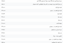 قیمت گوشت مرغ، امروز ۱۰ خرداد ۱۴۰۴