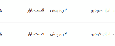 قیمت پژو پارس، امروز ۱۰ خرداد ۱۴۰۴