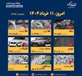اینفوگرافیک / امروز ۱۱ خرداد قیمت ها چقدر است؟