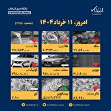 اینفوگرافیک / امروز ۱۱ خرداد قیمت ها چقدر است؟