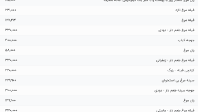 قیمت گوشت مرغ، امروز ۱۲ خرداد ۱۴۰۴