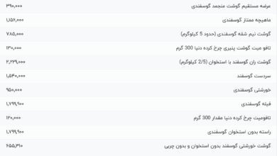 قیمت گوشت قرمز، امروز ۱۲ خرداد ۱۴۰۴