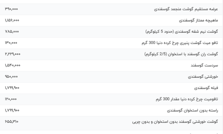 قیمت گوشت قرمز، امروز ۱۲ خرداد ۱۴۰۴