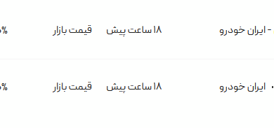 قیمت پژو پارس، امروز ۱۲ خرداد ۱۴۰۴