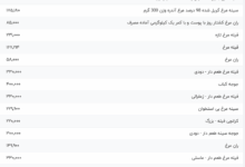 قیمت گوشت مرغ، امروز ۱۳ خرداد ۱۴۰۴