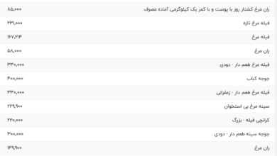 قیمت گوشت مرغ، امروز ۱۳ خرداد ۱۴۰۴