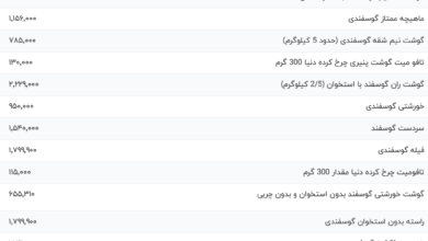 قیمت گوشت قرمز، امروز ۱۳ خرداد ۱۴۰۴