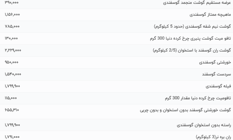 قیمت گوشت قرمز، امروز ۱۳ خرداد ۱۴۰۴