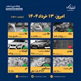 اینفوگرافیک / امروز ۱۳ خرداد قیمت ها چقدر است؟