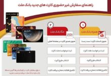بدون مراجعه به شعبه، كارت‌های جدید بانك ملت را دریافت كنید