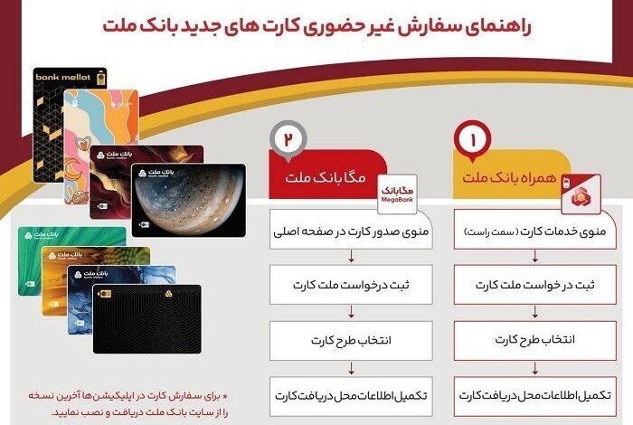 بدون مراجعه به شعبه، كارتهای جدید بانك ملت را دریافت كنید