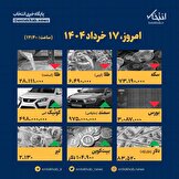 اینفوگرافیک / امروز ۱۷ خرداد قیمت ها چقدر است؟