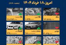اینفوگرافیک / امروز ۱۸ خرداد قیمت ها چقدر است؟