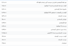 قیمت گوشت قرمز، امروز ۱۹ خرداد ۱۴۰۴