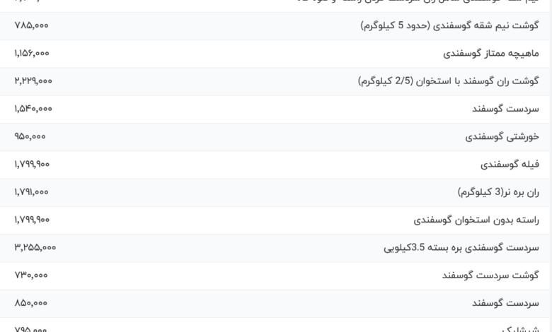قیمت گوشت قرمز، امروز ۱۹ خرداد ۱۴۰۴