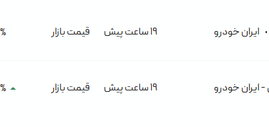 قیمت پژو پارس، امروز ۱۹ خرداد ۱۴۰۴
