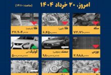 اینفوگرافیک / امروز ۲۰ خرداد قیمت ها چقدر است؟