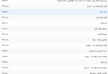 قیمت گوشت مرغ، امروز ۲۱ خرداد ۱۴۰۴