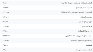 قیمت گوشت قرمز، امروز ۲۱ خرداد ۱۴۰۴