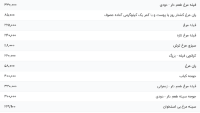 قیمت گوشت مرغ، امروز ۲۲ خرداد ۱۴۰۴