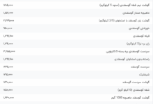 قیمت گوشت قرمز، امروز ۲۲ خرداد ۱۴۰۴