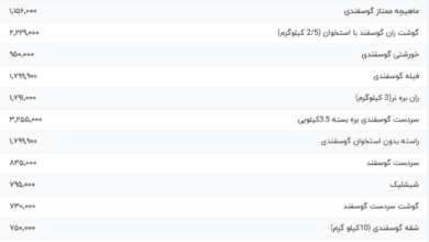 قیمت گوشت قرمز، امروز ۲۲ خرداد ۱۴۰۴