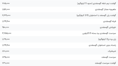 قیمت گوشت قرمز، امروز ۲۵ خرداد ۱۴۰۴