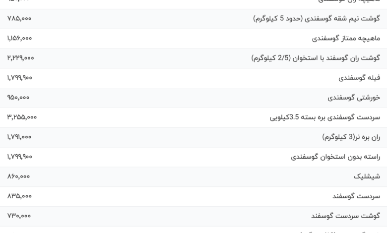 قیمت گوشت قرمز، امروز ۲۵ خرداد ۱۴۰۴