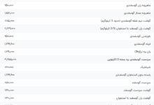 قیمت گوشت قرمز، امروز ۲۶ خرداد ۱۴۰۴