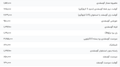 قیمت گوشت قرمز، امروز ۲۶ خرداد ۱۴۰۴