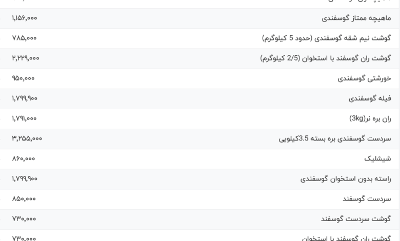 قیمت گوشت قرمز، امروز ۲۶ خرداد ۱۴۰۴
