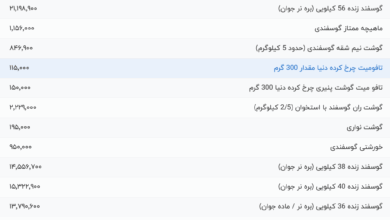 قیمت گوشت قرمز، امروز ۱۲ تیر ۱۴۰۴